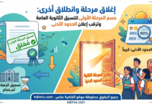 تنسيق الثانوية العامة