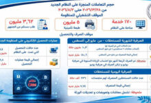 معاملاتك التأمينية بين يديك