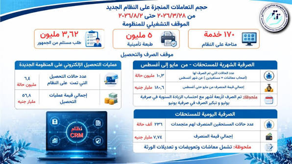 معاملاتك التأمينية بين يديك